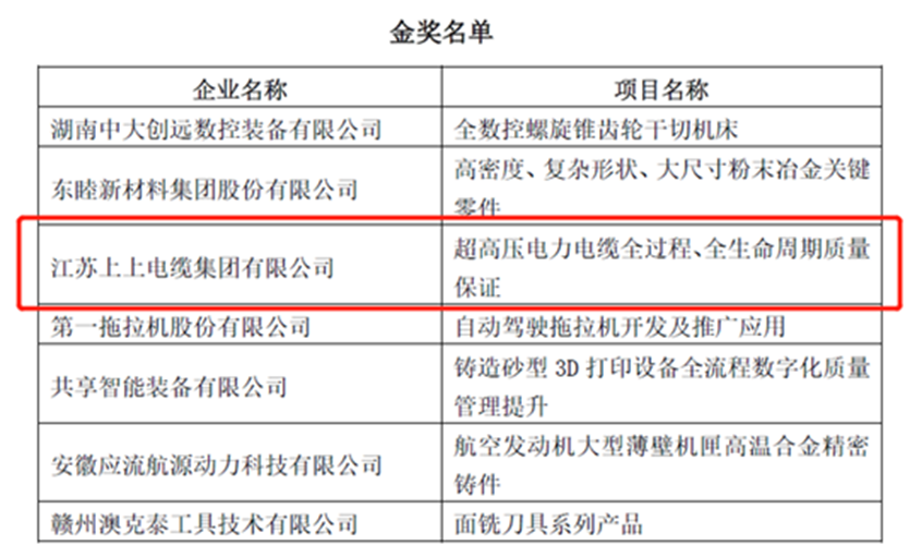 ag亚娱集团荣获“首届天下机械工业产品质量立异大赛”金奖