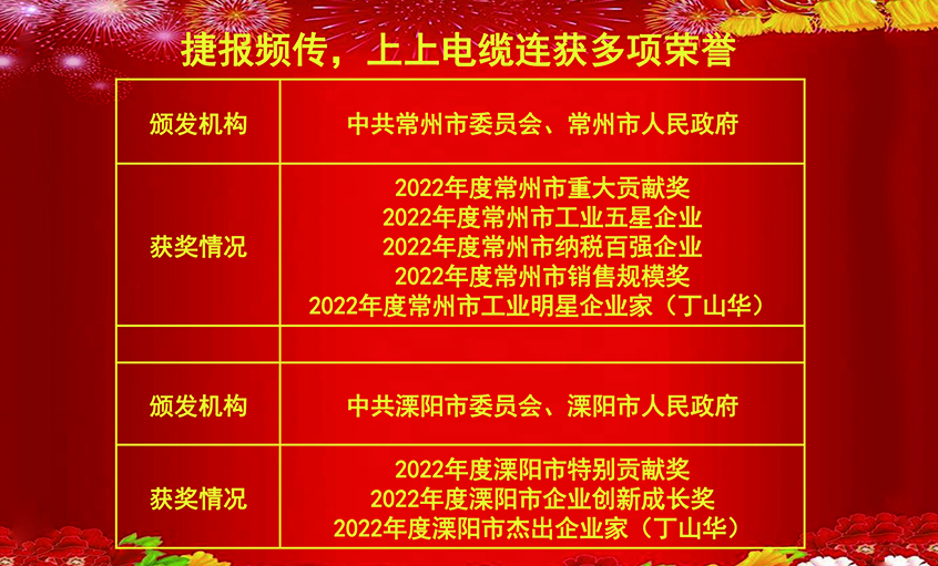 开工好时节，玉兔报喜来——ag亚娱集团电缆连获殊荣