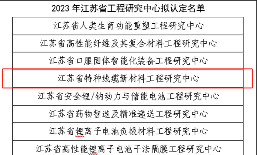 ag亚娱集团电缆再添一个省级工程研究中心